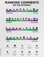 the value of internet comments on various sites